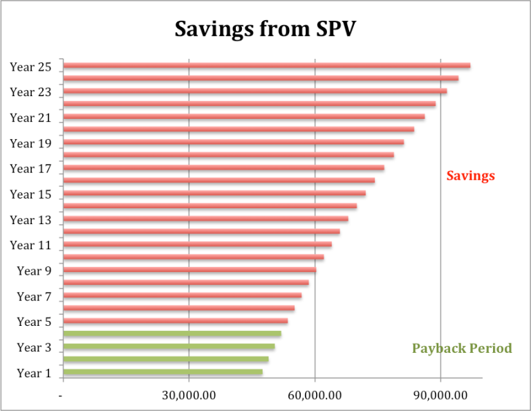savings.png